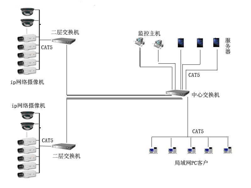 安防监控.jpg