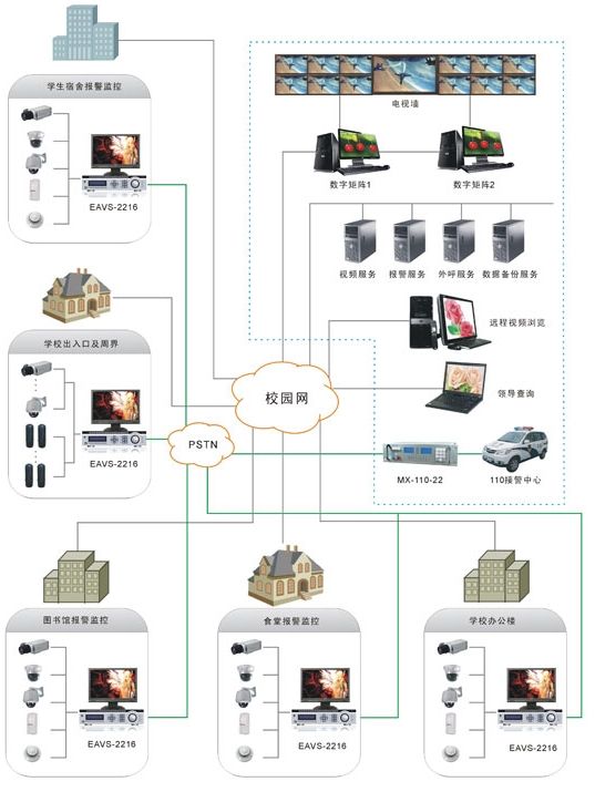 学校联网报警.jpg