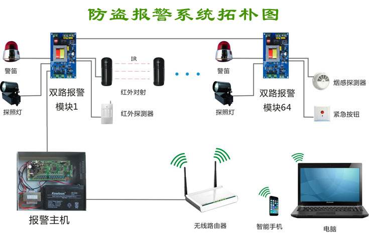 防盗报警系统5.jpg
