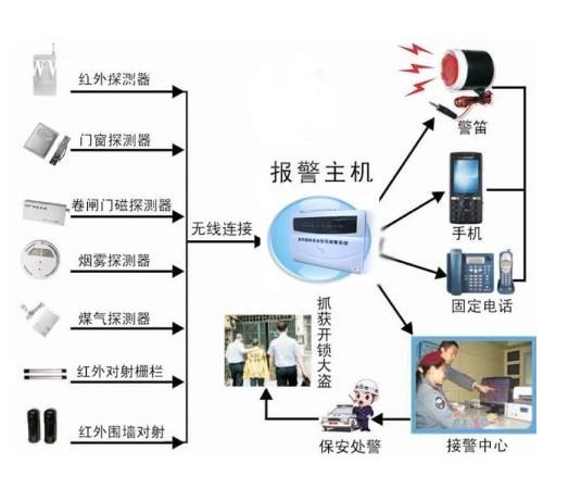 防盗报警系统4.jpg