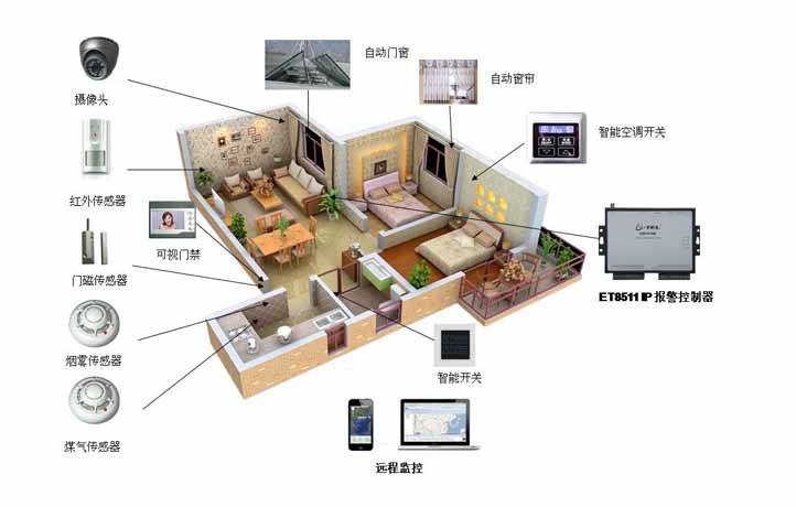 家居报警系统3.jpg