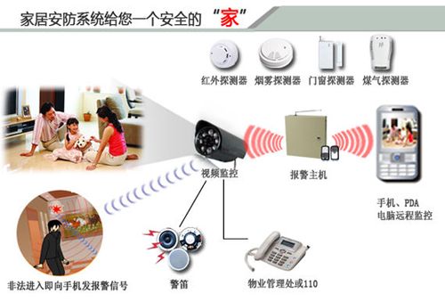 家居报警系统4.jpg