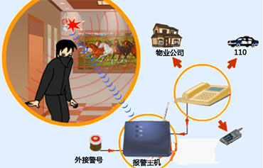 入侵报警.jpg