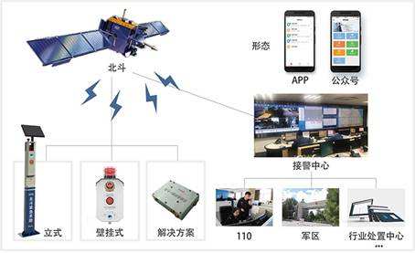 联网报警5.jpg