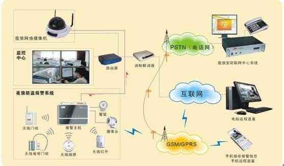 联网报警6.jpg